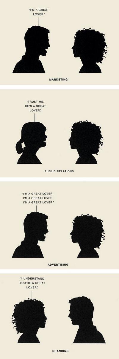 Marketing Is For Lovers