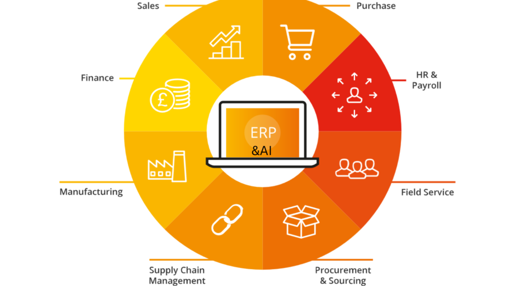 Global ERP: A Comprehensive Guide to Revolutionizing Your Business Operations