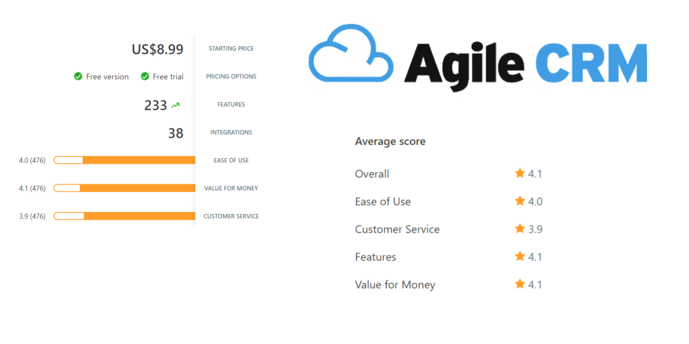 

 Agile CRM logo, Price and Review rate image