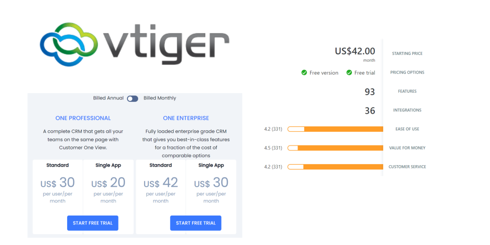  Vtiger logo, Price and Review rate image