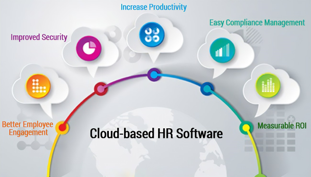 The Best HR Software for Small Businesses